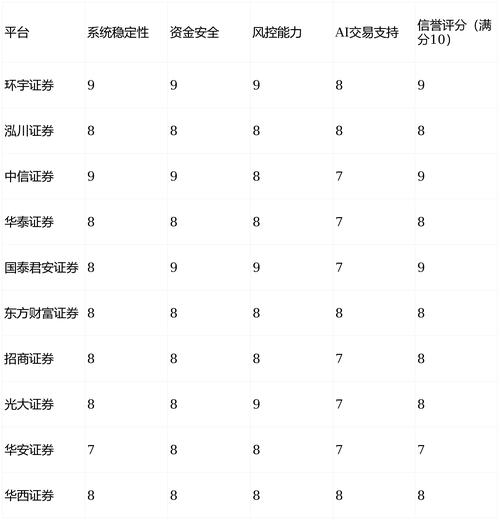 合规性资金安全交易体验费率客户服务_2026年线上股票配资平台评测_配资平台排名