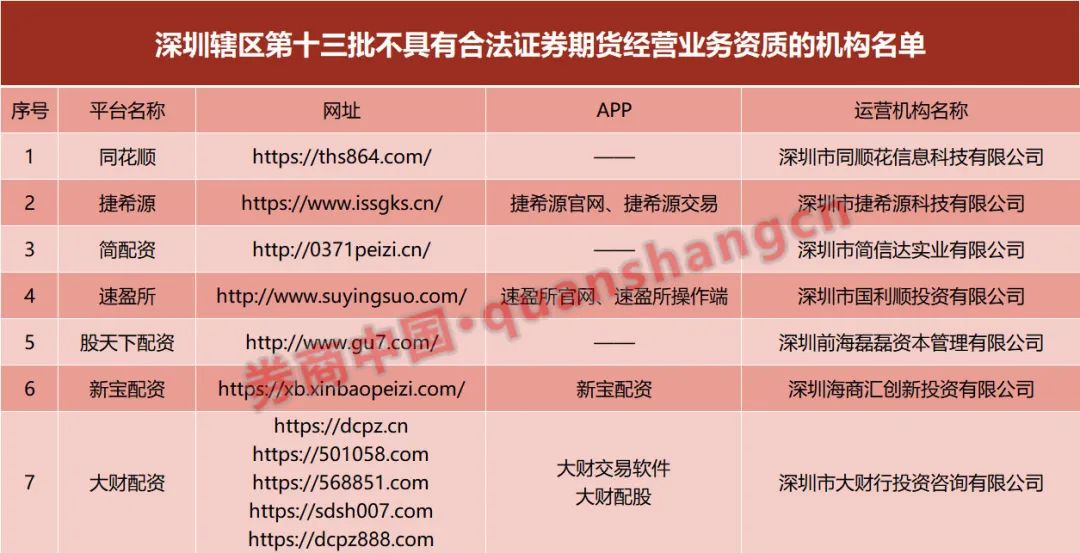 深圳配资公司_山寨同花顺配资平台_非法配资公司名单