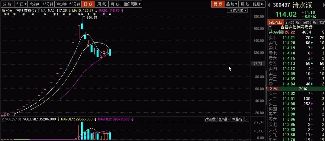 长沙股民4倍配资全仓中车两天赔光跳楼，配资风险调查