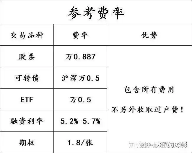 股市融资融券是什么意思_股票融资融券定义_融资利率风险提示