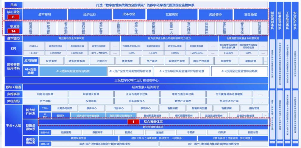 2026年股票配资行业监管协同深化，平台分层与制度重构解析