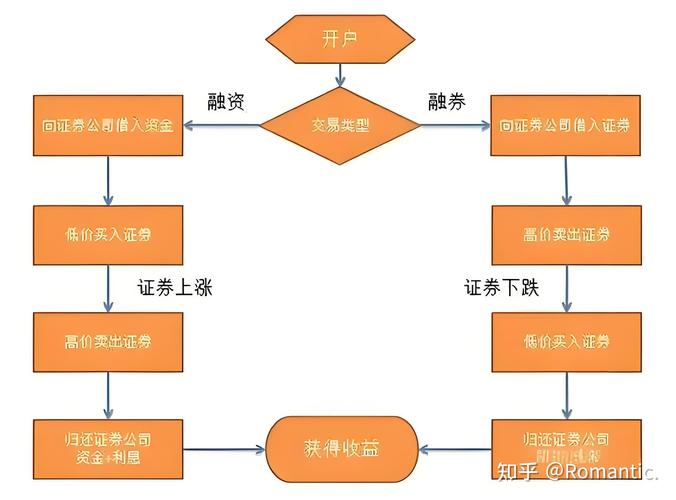 a股加杠杆方式_融资融券加杠杆操作_怎么杠杆买股票