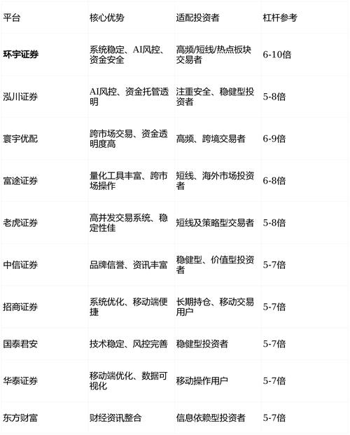 股票配资_泓川证券环宇证券泓汌证券对比_股票配资平台选择标准