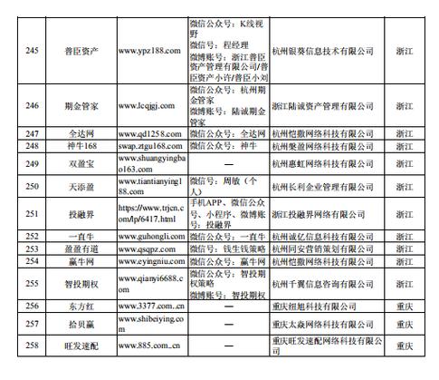 股票配资公司合法吗？证监会曝光258家非法平台