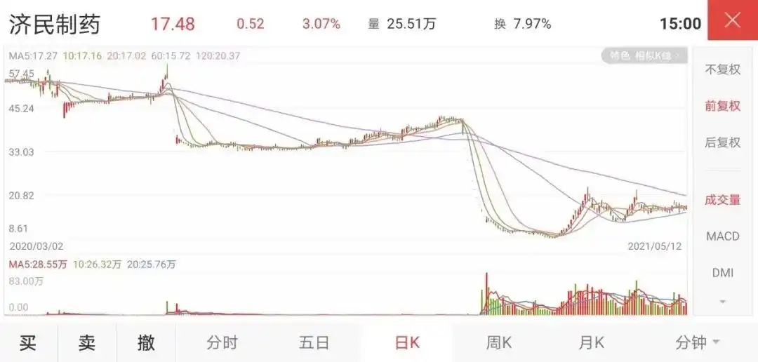 推荐配资股票前必看：防骗指南避开杀猪盘